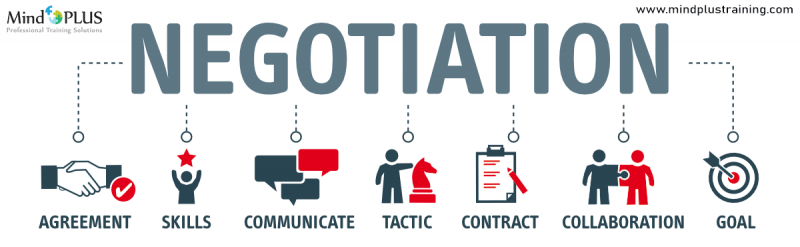 Negotiation Skill